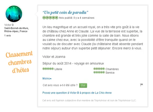 Les avis TripAdvisor