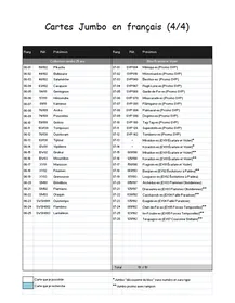 Liste des cartes Jumbo en français IV